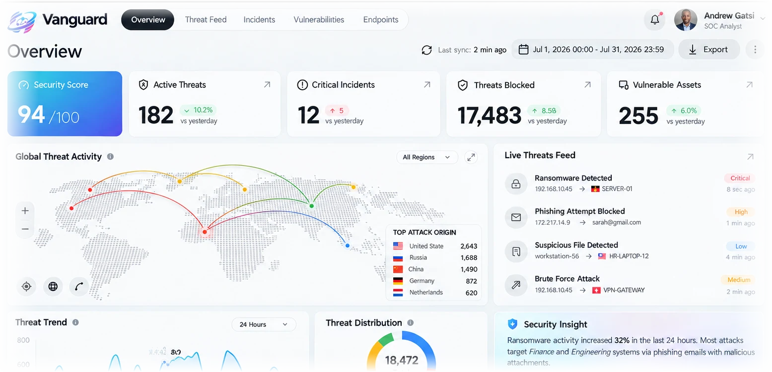 Vanguard security dashboard showing security score, active threats and vulnerable assets for a Namibian organisation