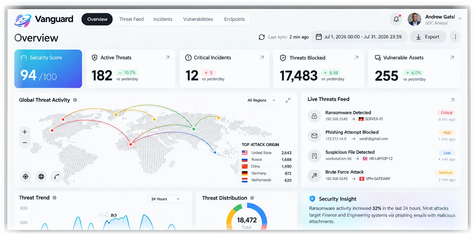 Vanguard security operations dashboard by Tech49Originals showing security score, global threat activity and a live threat feed, built in Windhoek, Namibia